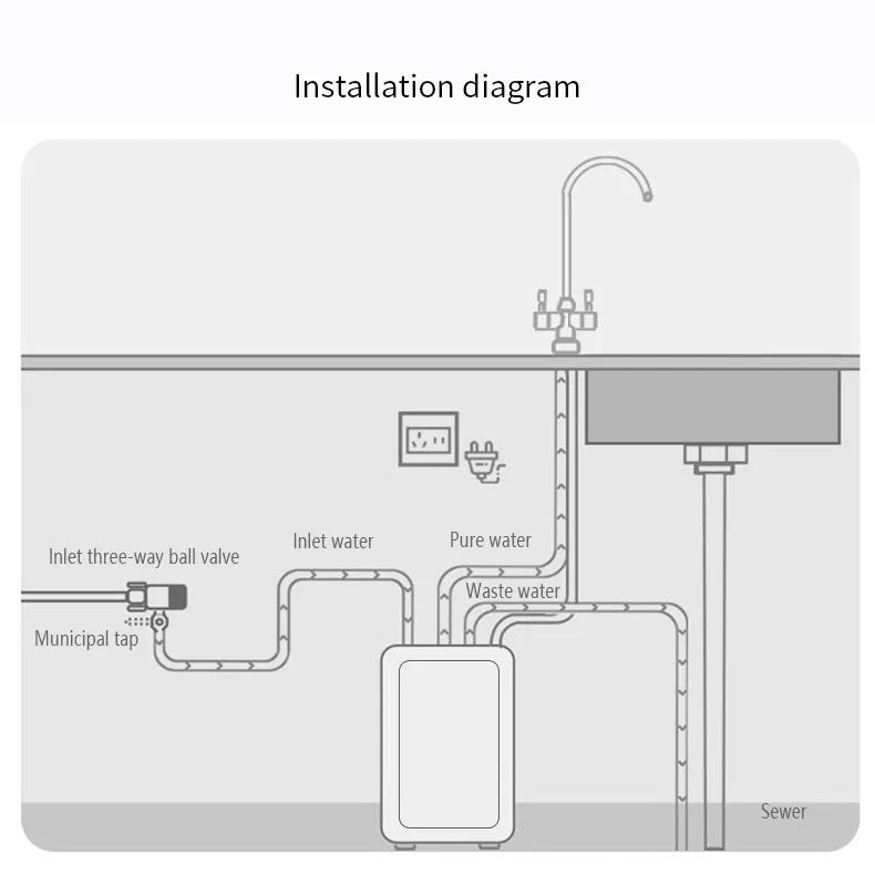 Tankless reverse osmosis water filter system
