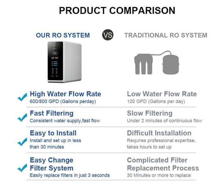 Tankless reverse osmosis water filter system