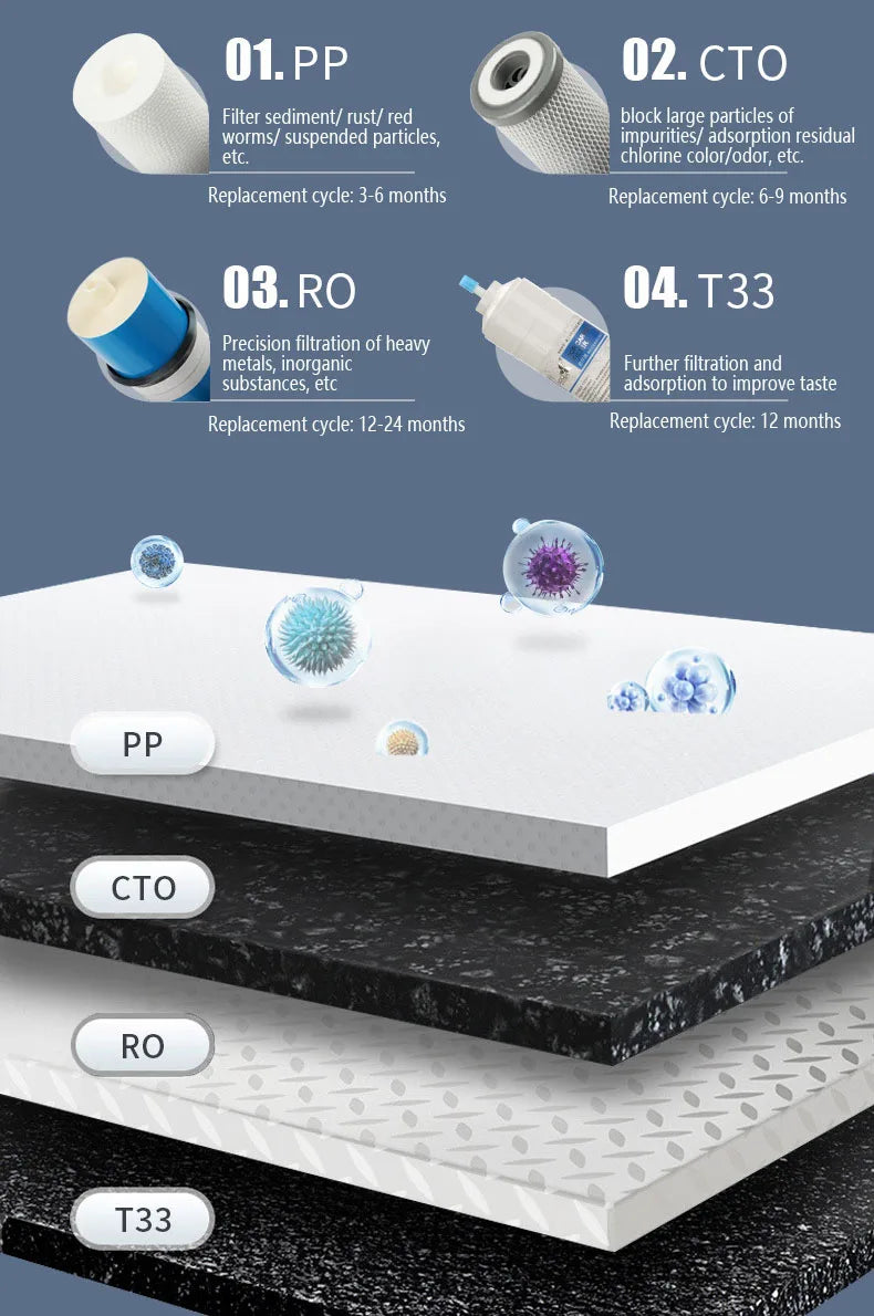 Tankless reverse osmosis water filter system